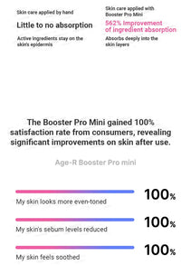 Medicube AGE-R Booster Pro Mini White