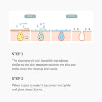 Dr.Althea
Gentle Pore Vegan Cleansing Oil