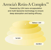 Arencia Retinal Booster Shot