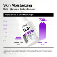 Anua Nano Retinol™ 0.3% + Niacin Renewing Serum
