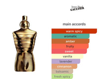 Jean Paul Gaultier Le Male Elixir Absolu Gift Set