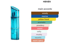 KENZO HOMME EAU DE TOILETTE MARINE