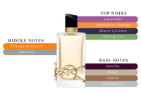YSL Sephora Beauty Insider Gift Set