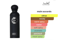 Gissah Mavro EDP