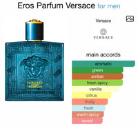 Versace Eros Parfum for Men Gift Set
