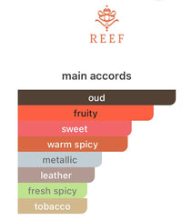 Reef 33 White Perfume