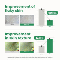 AXIS-Y PHA Resurfacing Glow Peel