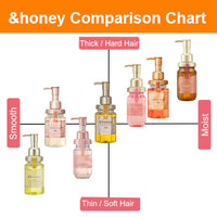 &honey Melty Moist Repair Hair Treatment 2.0