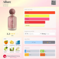 Laverne Allure Garden Eau de Parfum
