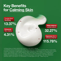 Anua Heartleaf Centella Red Spot Cream