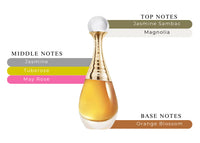 Dior J'adore Gift Set