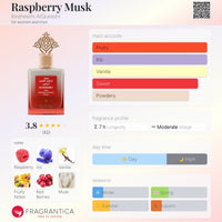 IBRAQ Raspberry Musk