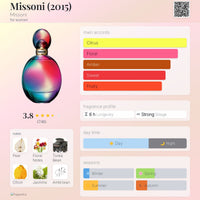 Missoni Missoni Eau de Parfum