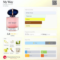 GIORGIO ARMANI MY WAY (EDP)