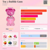 Moschino Toy 2 Bubble Gum Eau de Toilette