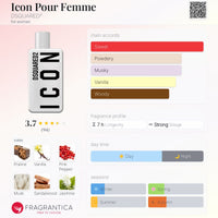 Dsquared2 Icon Pour Femme Eau de Parfum